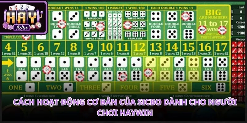 Ba viên xúc xắc là yếu tố tạo nên đặc trưng của Sicbo và quyết định kết quả sau mỗi lần lắc.